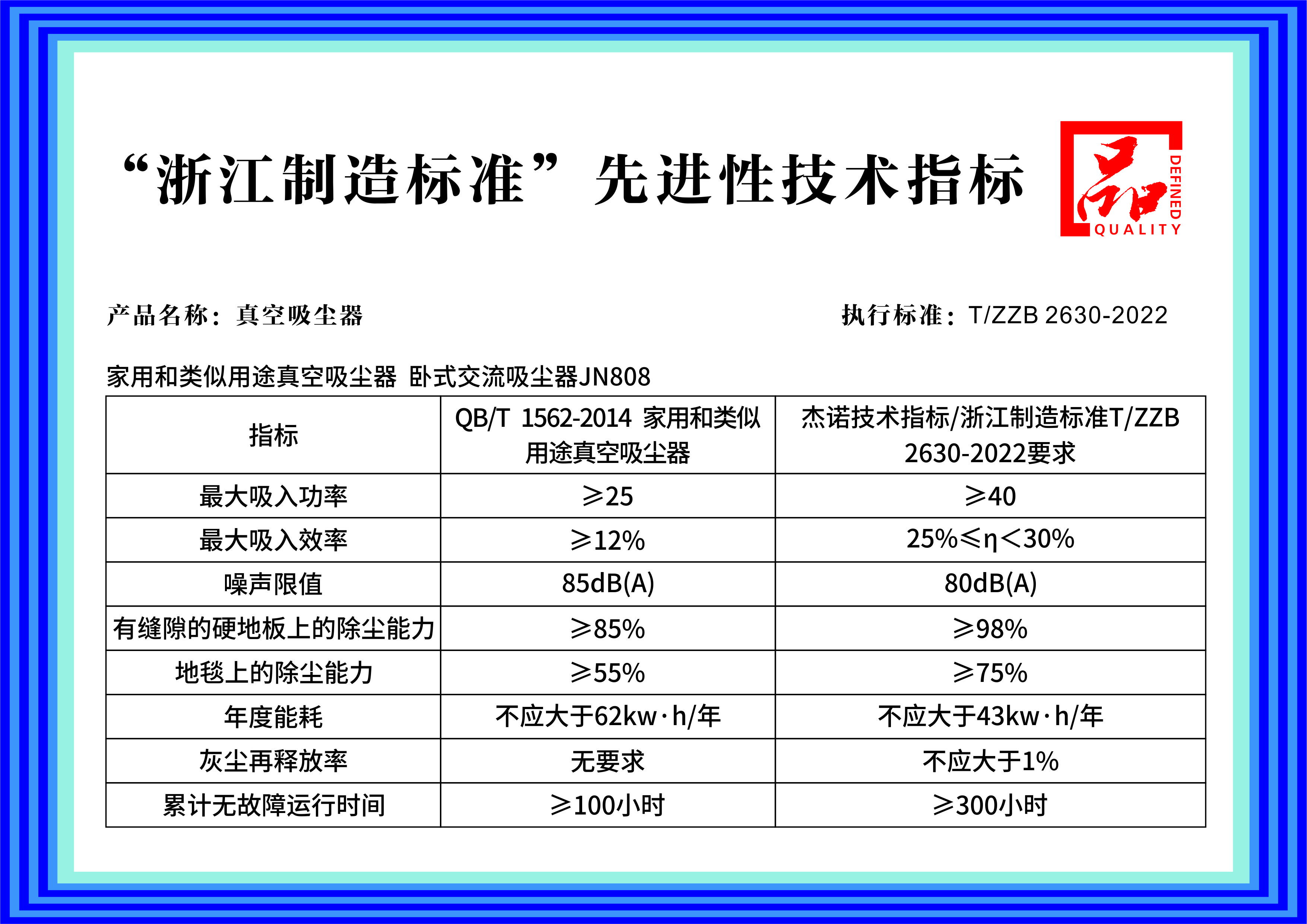 “浙江制造標(biāo)準(zhǔn)”先進(jìn)性技術(shù)指標(biāo)